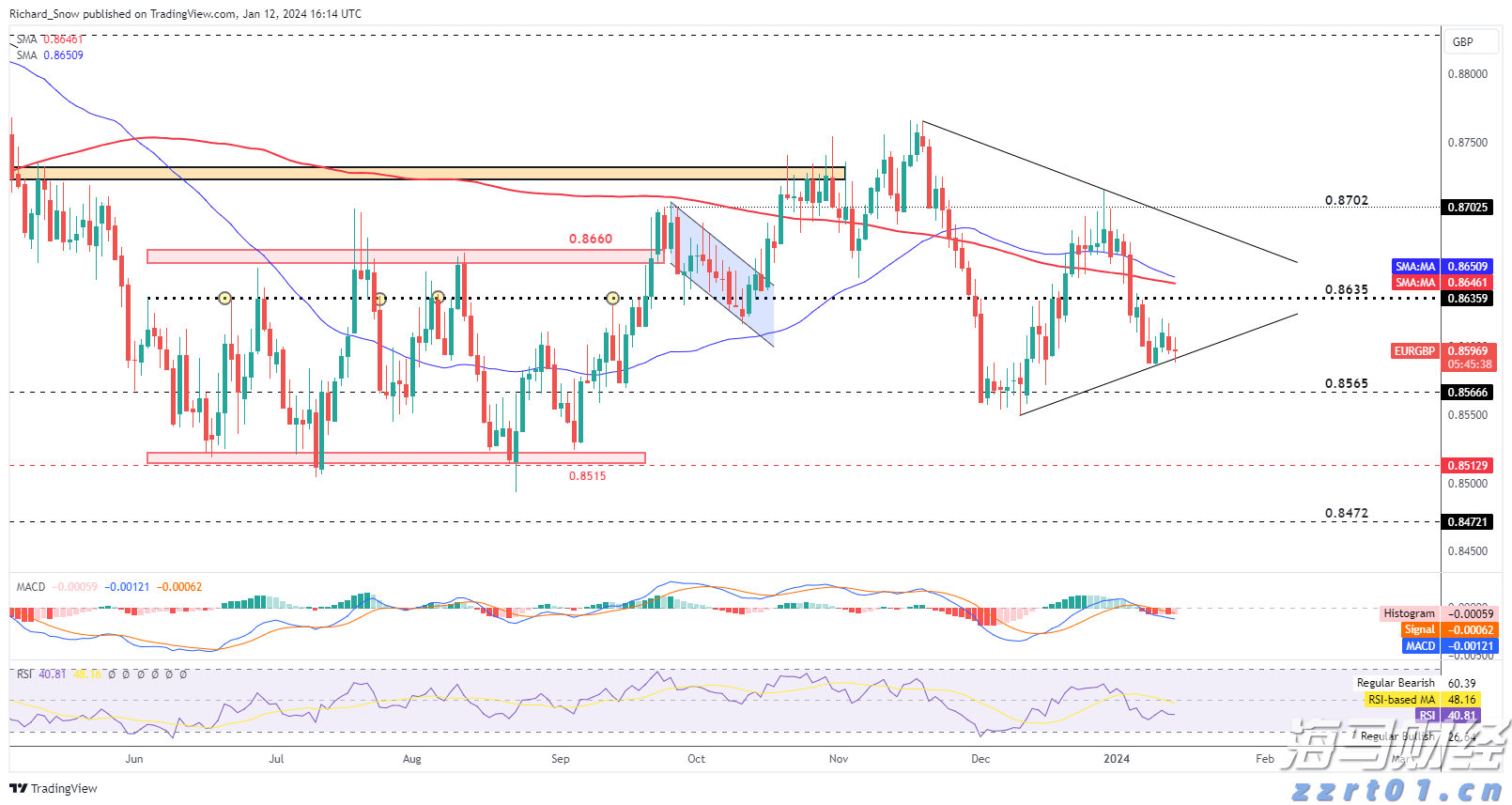 美国高额关税临近，避险需求推动美债收益率下跌