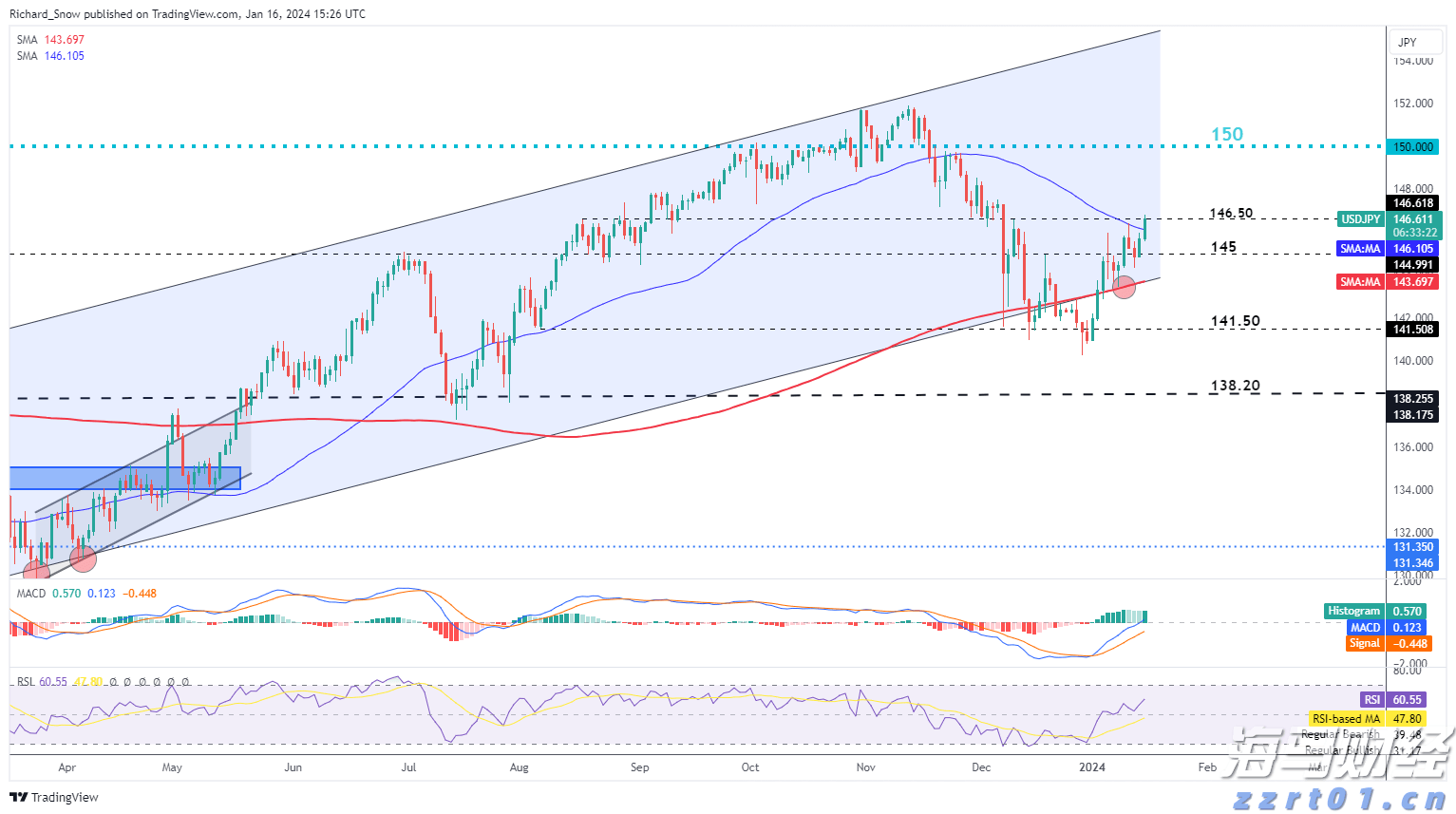 龙江发展只争朝夕 市场监管笃行不怠｜黑龙江省市场监管（药监、知识产权）工作电视电话会议召开