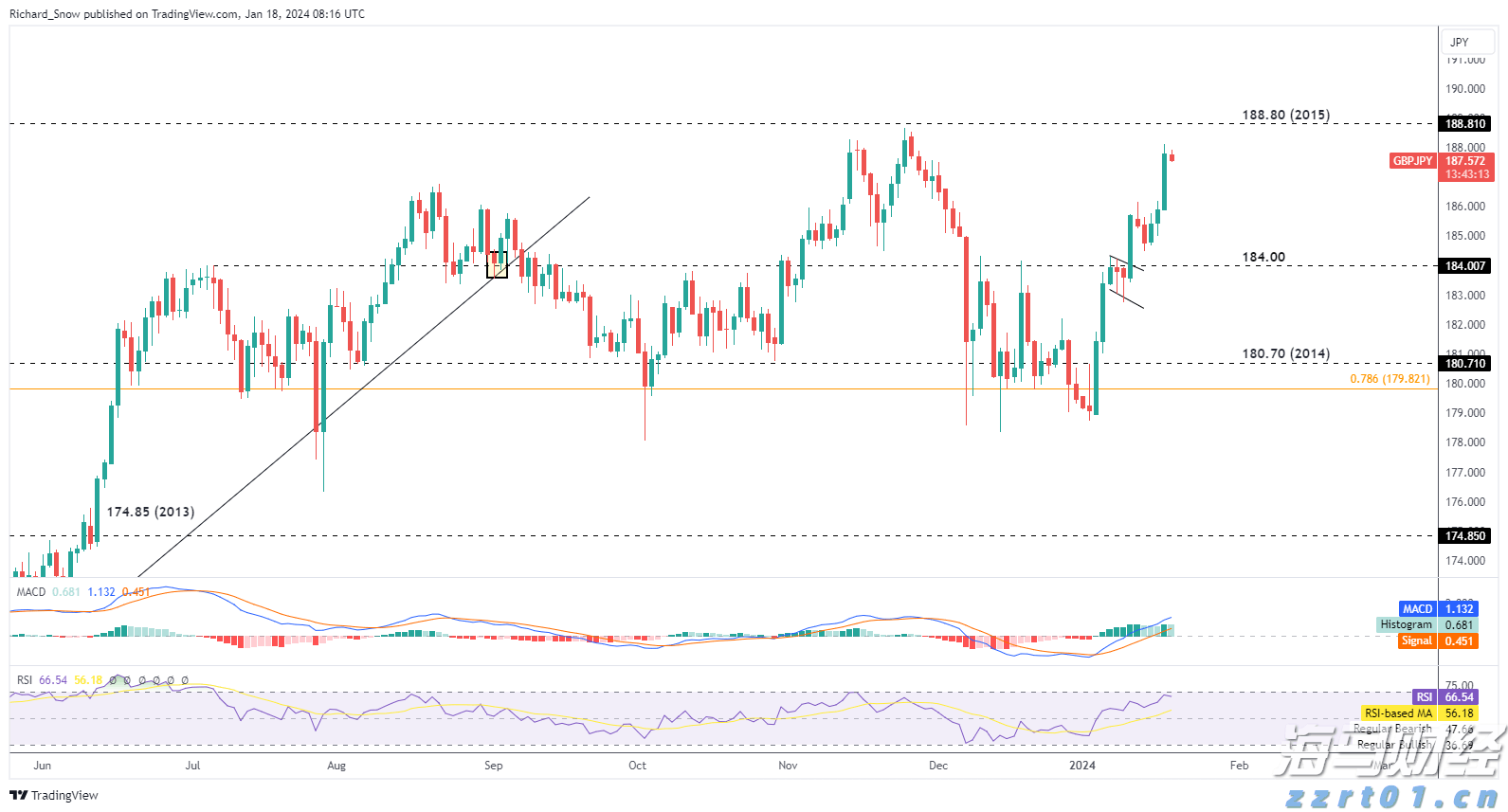 世界黄金协会：央行Q2购金量创三年最低 ETF接棒支撑黄金需求