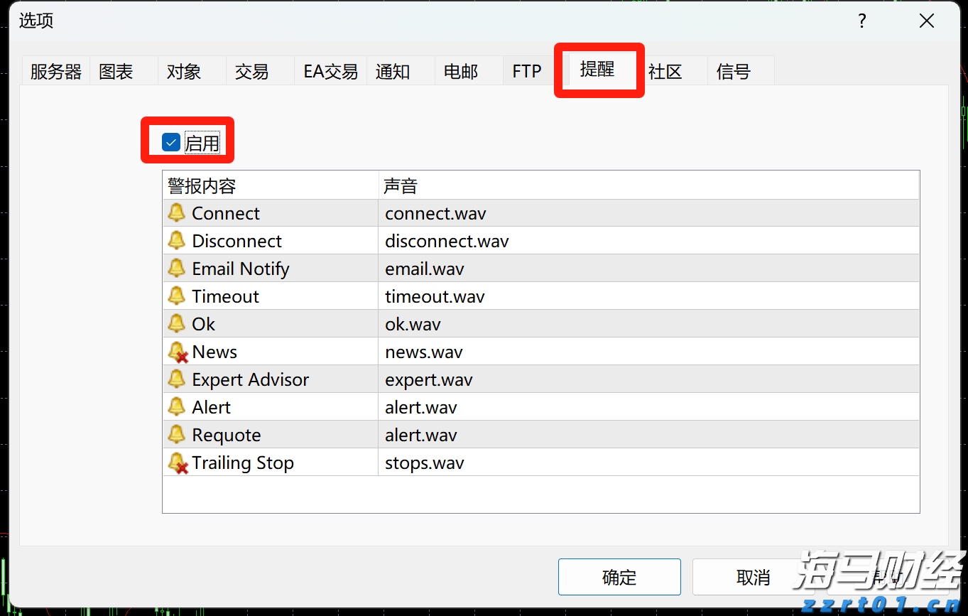 AI应用领域的“牛市”持续加码！Applovin(APP.US)在“AI+数字广告”赛道中表现超预期，净利润激增164%