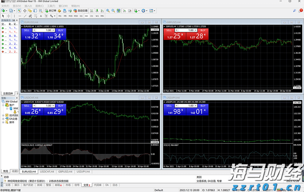 科技巨头因AI利好股价激增 Meta(META.US)和微软(MSFT.US)单日共增4000亿美元