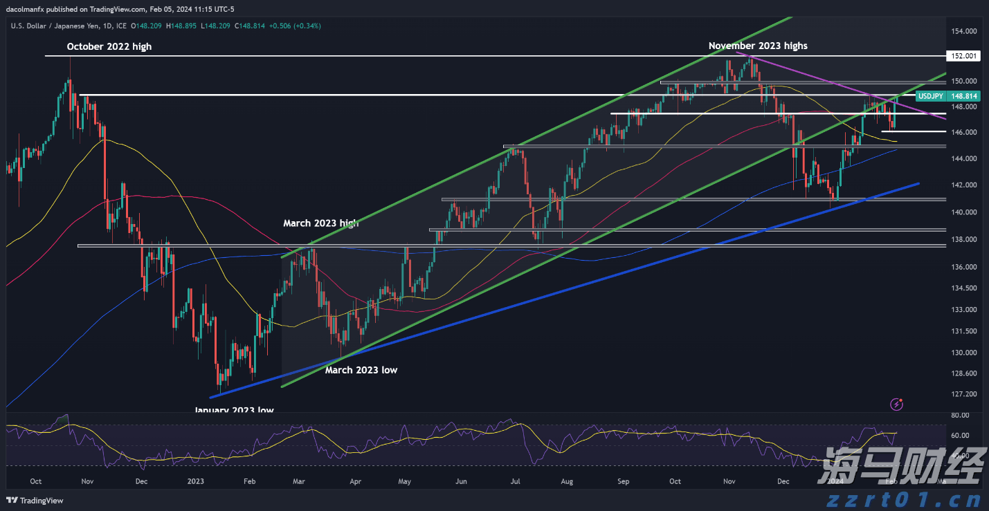 尼日利亚一船只倾覆，仍有40多人下落不明