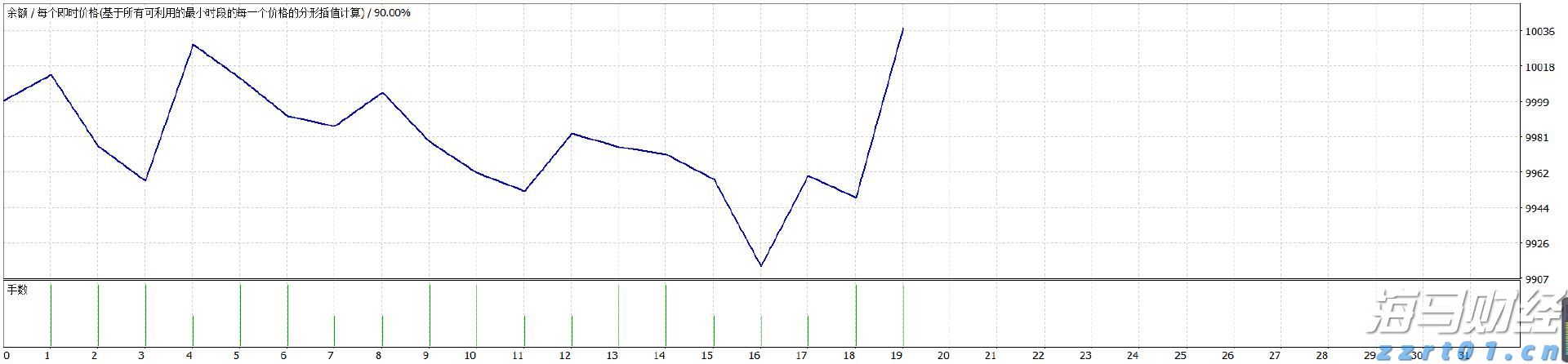 重磅！一系列活动发布！