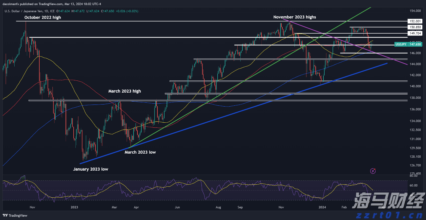 国金证券：A股市场热度维持在高位，两融活跃度创年内新高