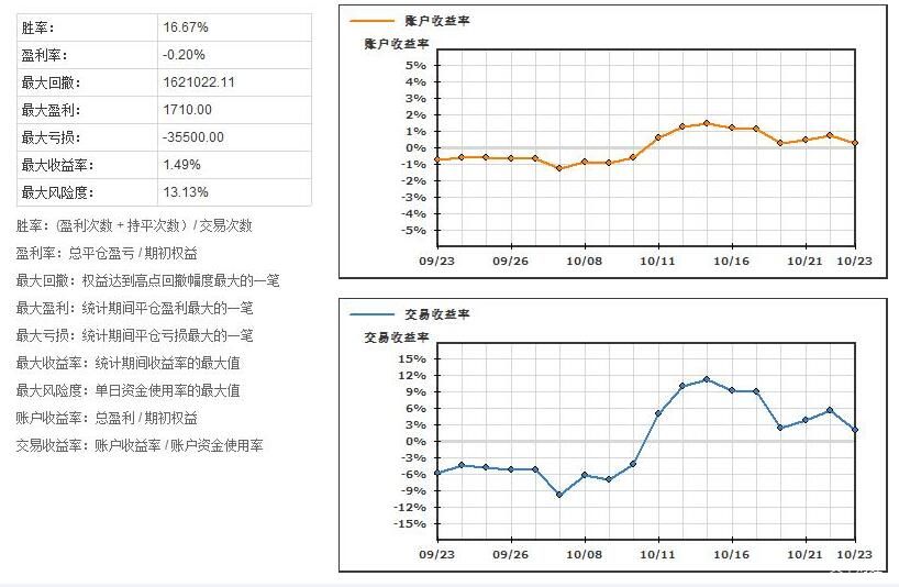 解决价格争议成关键 大摩维持麦当劳(MCD.US)“持股观望”评级