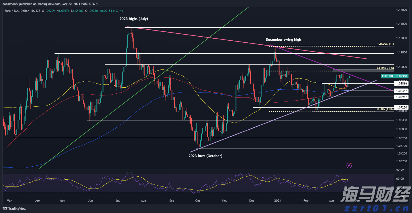 旅游消费韧性支撑营收 万事达卡(MA.US)二季度盈利超预期