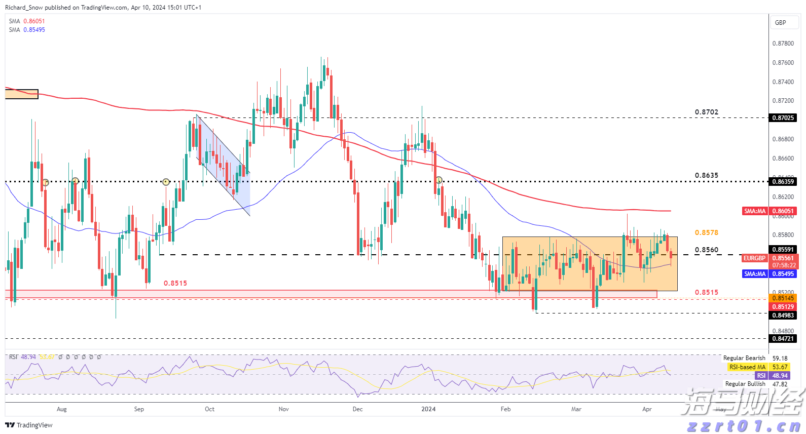 索罗斯Q2持仓：显著增持标普500指数ETF看跌期权 减持阿斯利康(AZN.US)