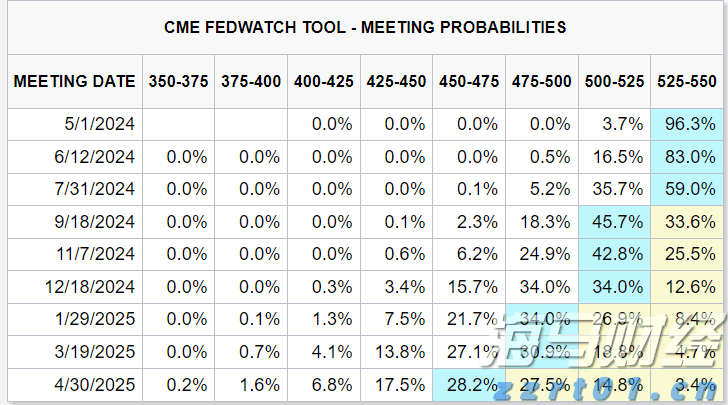A股午评 | 创业板指上涨逾2% 光伏等赛道活跃 券商股表现强劲