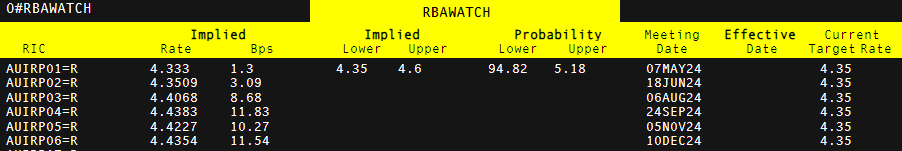 恒指牛熊街货比(73:27)︱8月16日