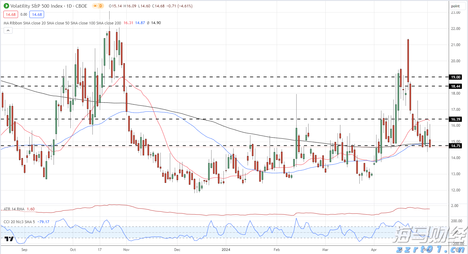 新股前瞻｜海西新药如何在现金流与研发之间取得平衡？
