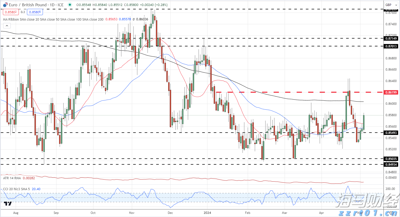湛江市2025年癌症早诊早治项目工作启动会议召开