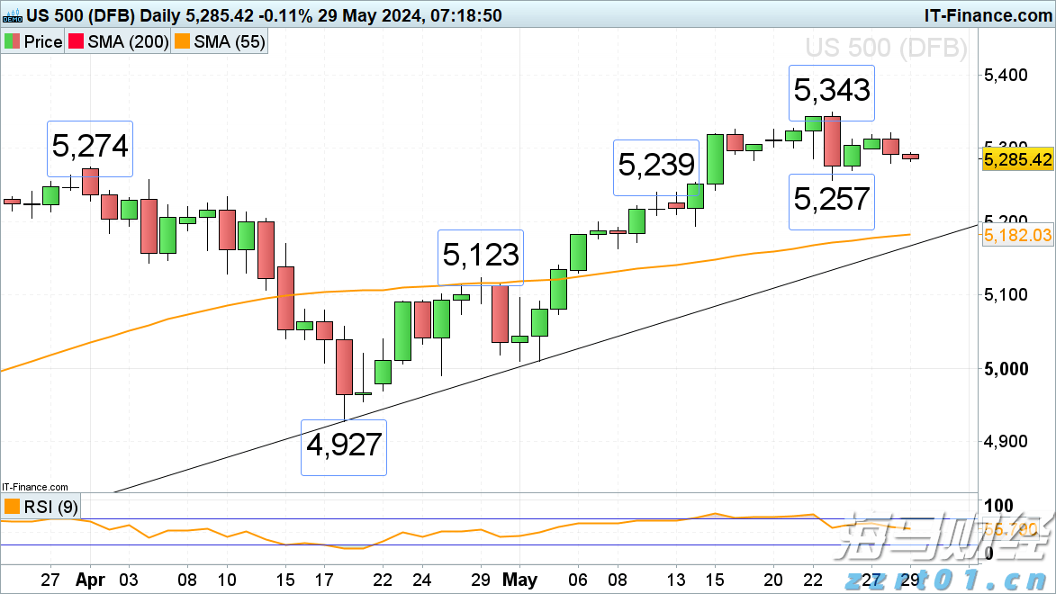 中信建投：美联储降息推动有色金属牛市发展