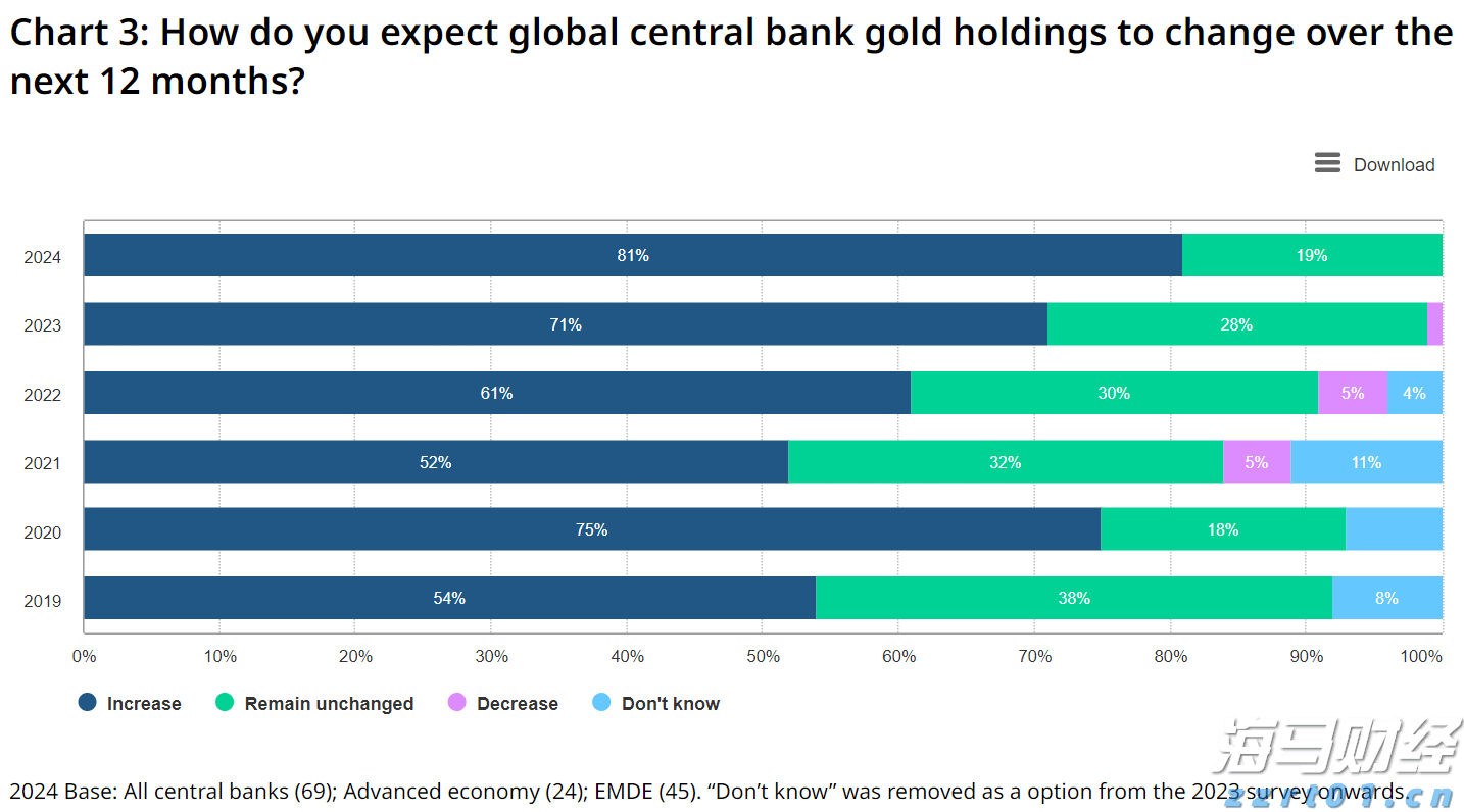 降息风暴未平，稳定币战火又起：特朗普与美联储冲突恐升级