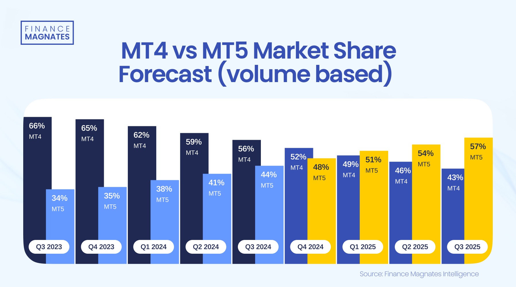 A股公告精选 | 中科曙光、海光信息发布中期业绩